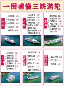 千万别去邮轮游三峡？邮轮游三峡好玩吗？  第1张