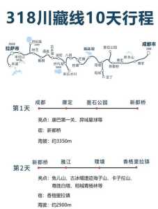 川藏线几月份去最合适自驾游？川藏线哪个季节去比较好？  第3张