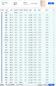 火车时刻表站站查询，火车时刻站点查询  第2张